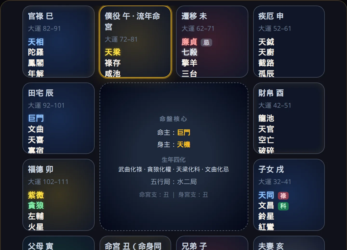 紫微斗數示範命盤